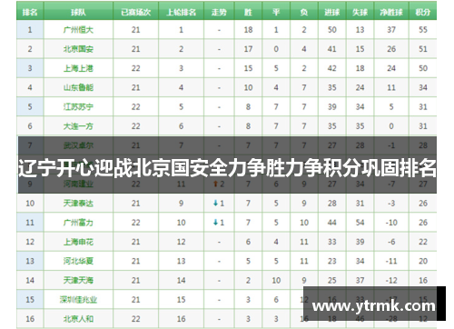 辽宁开心迎战北京国安全力争胜力争积分巩固排名